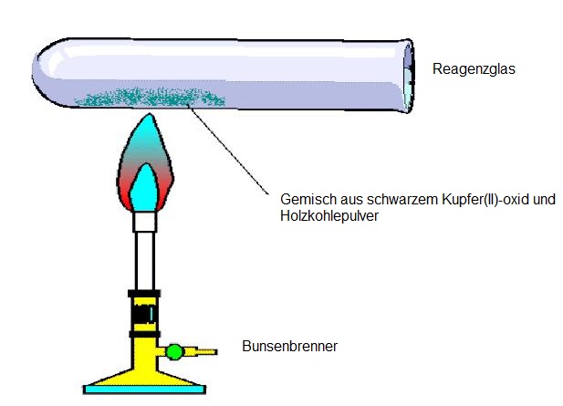 kupferoxid und kohlenstoff experiment